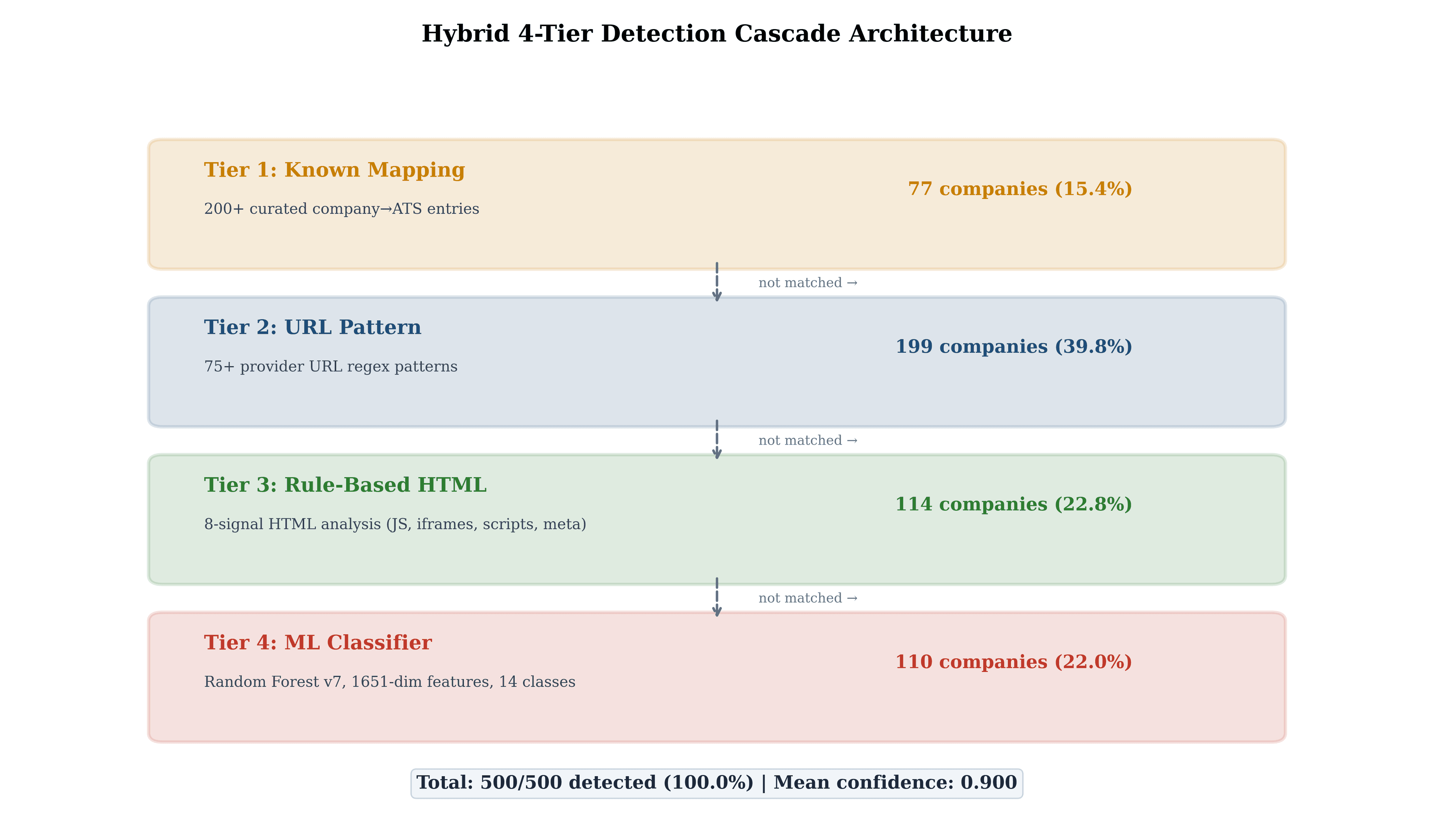 ATS Detection System — M.Sc. Thesis — preview