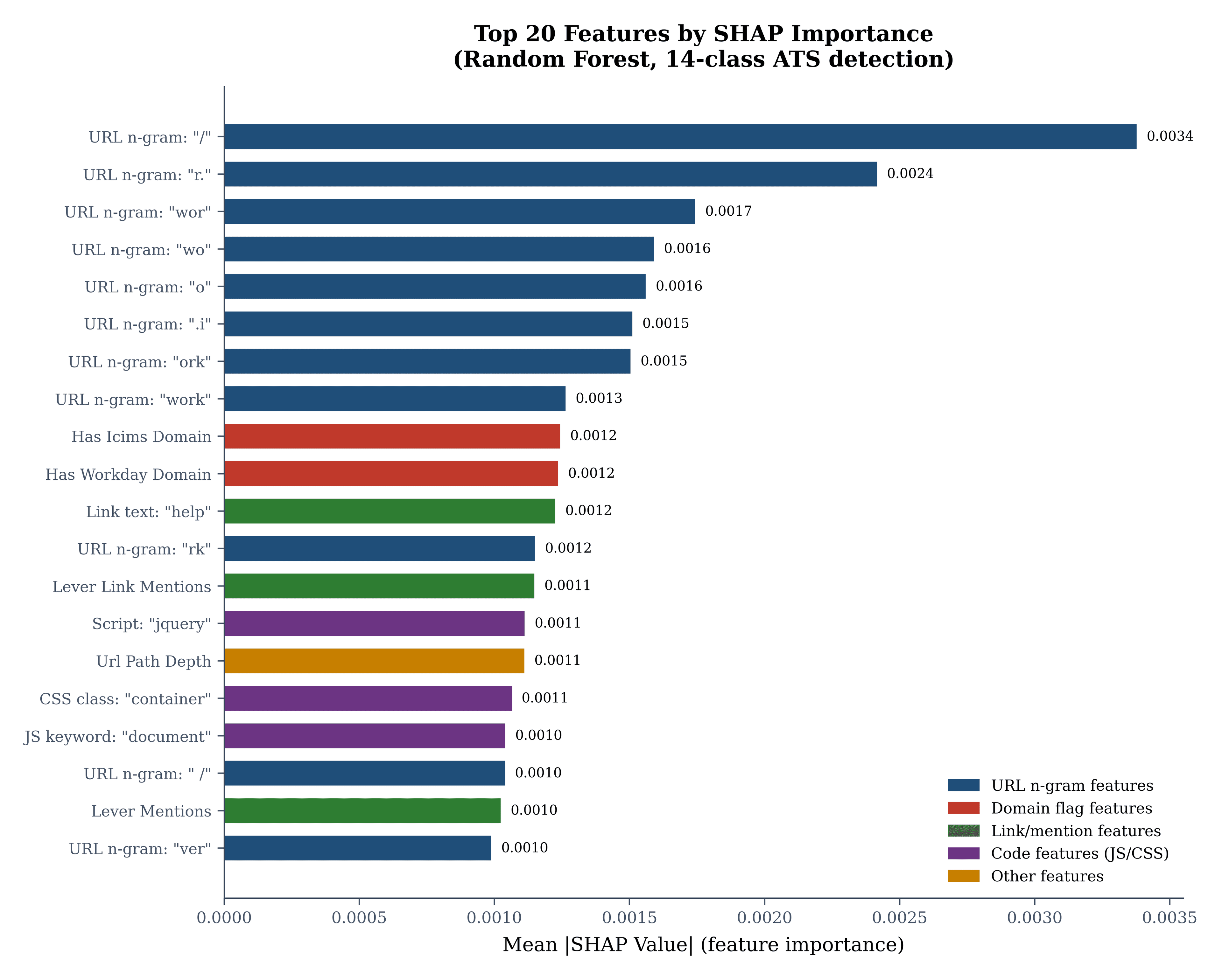 SHAP feature-importance plot for ATS classification.