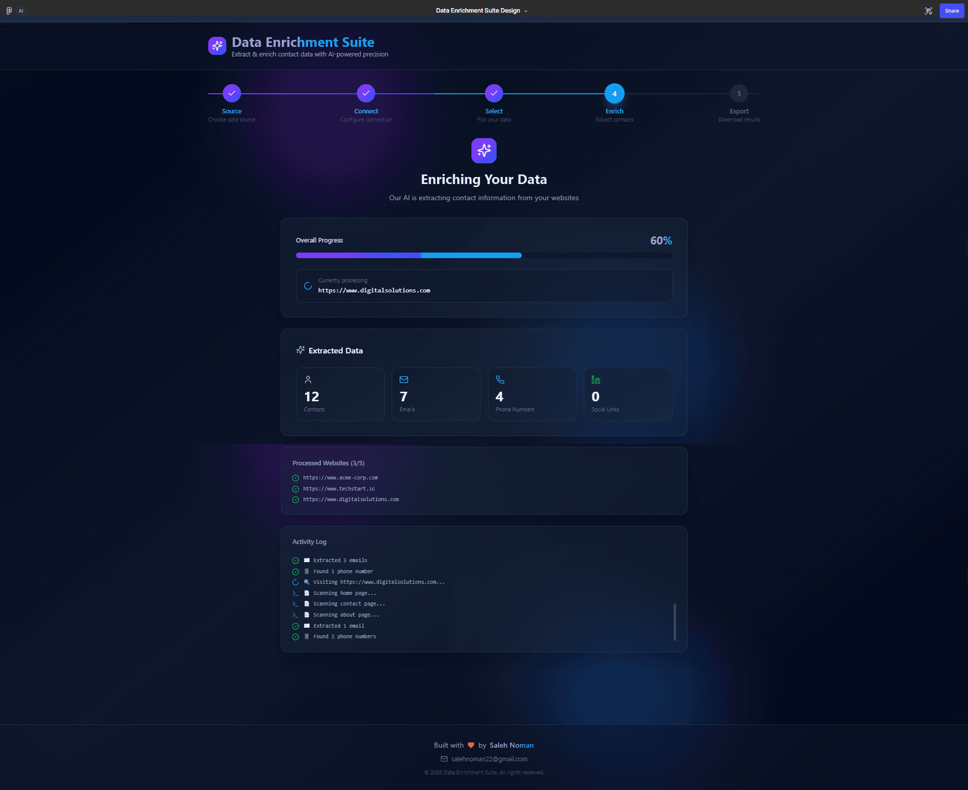 Live enrichment progress extracting contacts from websites.